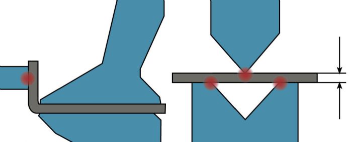 Innovative Solutions Step Bending on Press Brakes: Overcoming Common Challenges - Pictures 7 Bending on a folding machine (left) entails only two points of contact; bending on a press brake (right) comprises three.