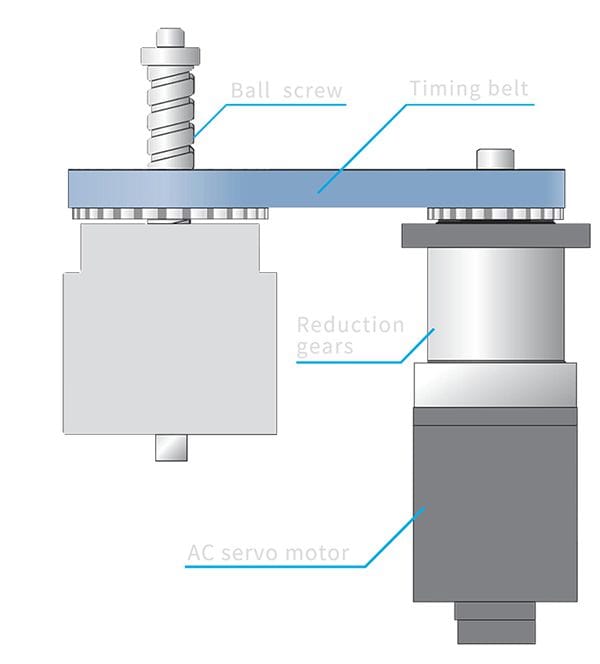 How Does a Servo-Electric Press Brake Work? - Pictures 6 cnc-electric-press-brake