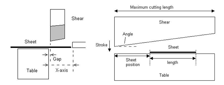 Hydraulic shearing machine of Fault repair method - Pictures 5 Shearing Machine