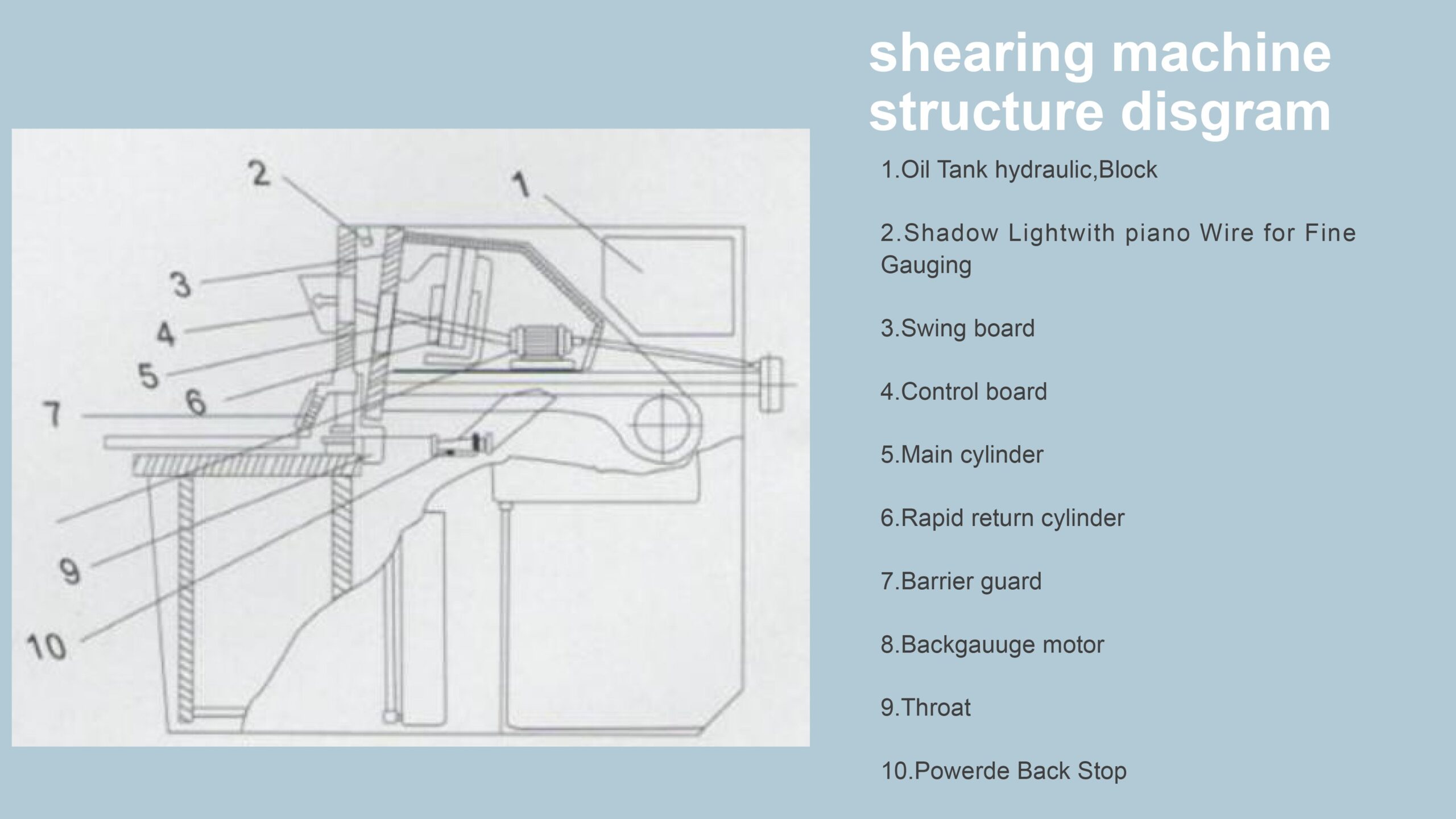 Sheet Metal Cutter Machine Maintenance and Care - Pictures 5 Cutter Machine structure disgram