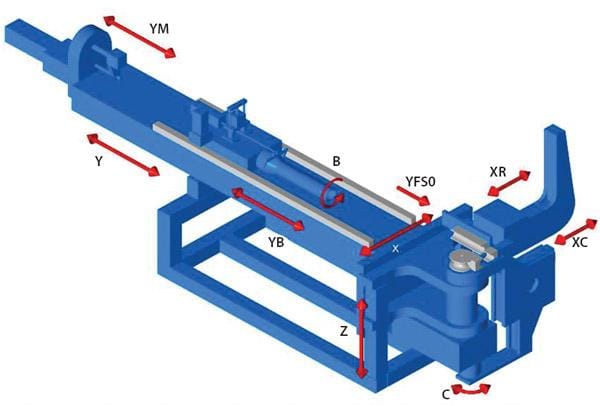 Comprehensive Guide to Metal Tube Bending Techniques: Methods, Tools, and Best Practices - Pictures 16 Figure 12. Modern CNC rotary draw bending machines can have up to 10 axes, or even more.