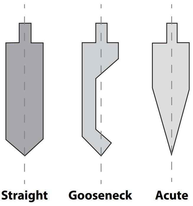 The fundamentals of press brake tooling - Pictures 15 Figure 11 Although there are many variants, this crude graphic offers you a very basic sense of what different punches look like. Every punch form has a function. For example, sharp punches feature narrow angles that allow them to descend further into some dies, if necessary to achieve a precise angle, while goosenecks assist prevent collisions with flanges that have already formed.