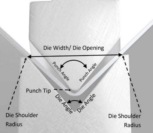 The fundamentals of press brake tooling - Pictures 8 Figure 4 Understanding what is what is the first step in the fundamentals of press brake tooling.