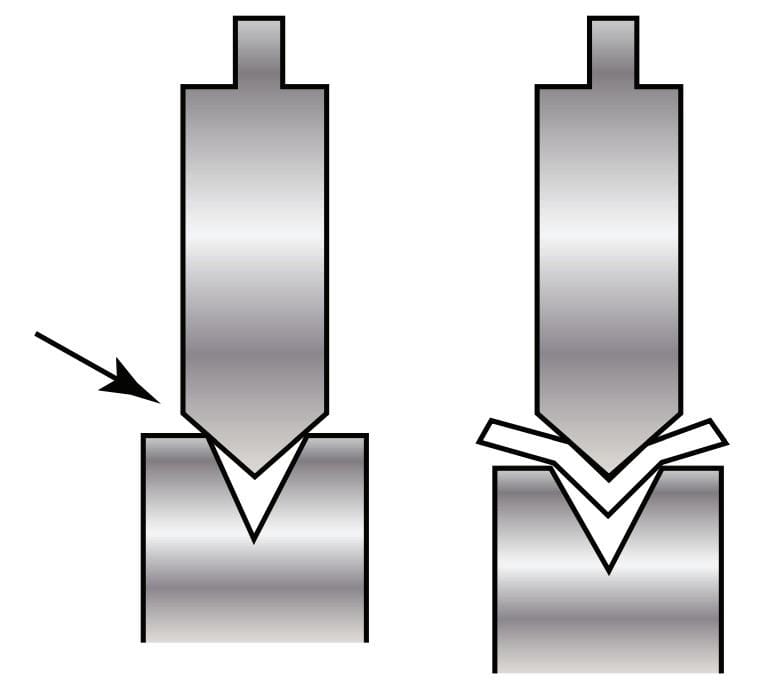 The fundamentals of press brake tooling - Pictures 9 FIGURE 5 The die angle must be greater than the punch angle to prevent a tool accident and a potentially hazardous scenario.