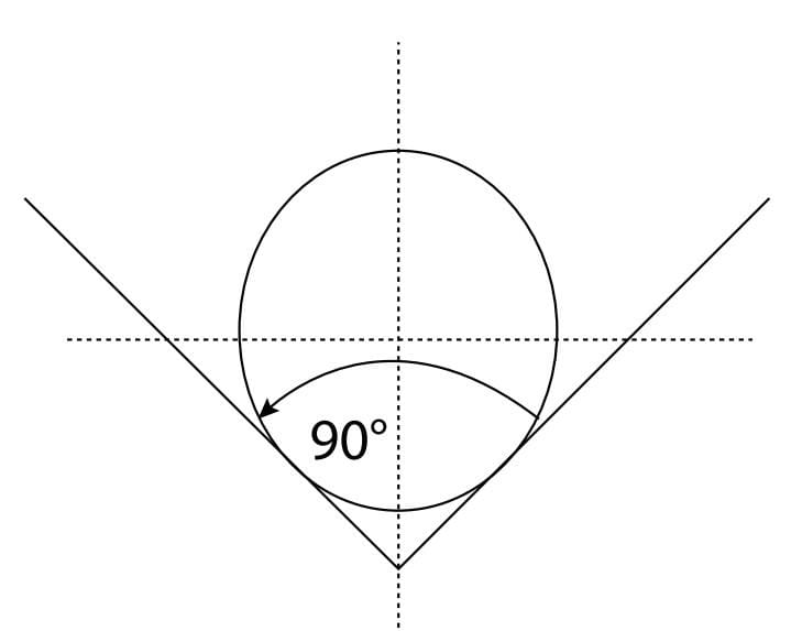 The fundamentals of press brake tooling - Pictures 10 FIGURE 6 Large round punches have a 90 degree punch angle unless they are modified.