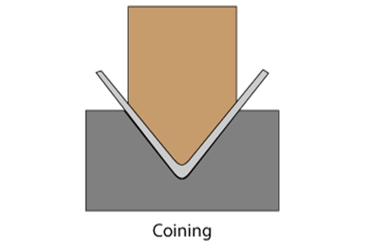 what is press brake coining