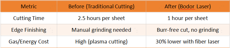 Can You Cut with a Fiber Laser? How Fiber Laser Cutting Revolutionizes Elevator Manufacturing - Pictures 8 Can You Cut with a Fiber Laser? How Fiber Laser Cutting Revolutionizes Elevator Manufacturing - how eltouny elevators transformed production with krrass laser