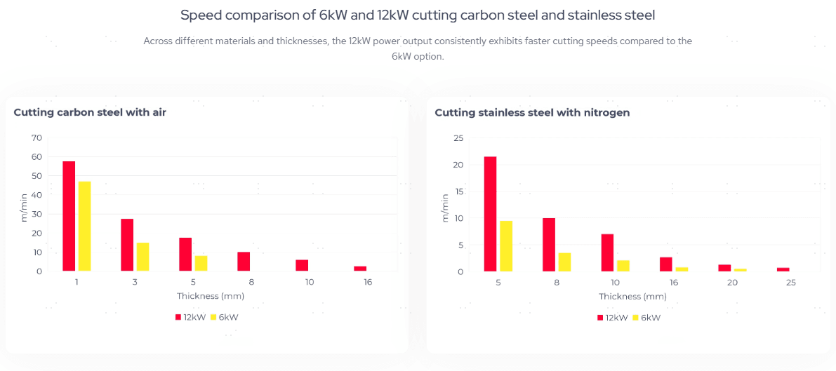 Can You Cut with a Fiber Laser? How Fiber Laser Cutting Revolutionizes Elevator Manufacturing - Pictures 6 Can You Cut with a Fiber Laser? How Fiber Laser Cutting Revolutionizes Elevator Manufacturing - increased cutting speed