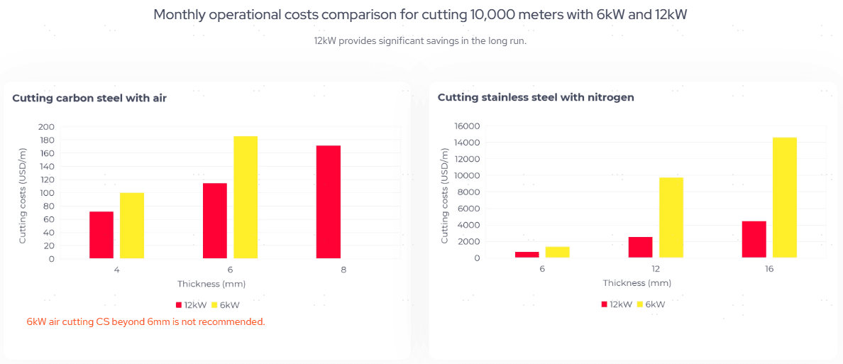 Can You Cut with a Fiber Laser? How Fiber Laser Cutting Revolutionizes Elevator Manufacturing - Pictures 7 Can You Cut with a Fiber Laser? How Fiber Laser Cutting Revolutionizes Elevator Manufacturing - remarkable cost efficiency