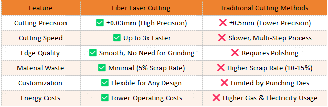 Can You Cut with a Fiber Laser? How Fiber Laser Cutting Revolutionizes Elevator Manufacturing - Pictures 5 Can You Cut with a Fiber Laser? How Fiber Laser Cutting Revolutionizes Elevator Manufacturing - why fiber laser cutting is the best choice for elevator manufacturing