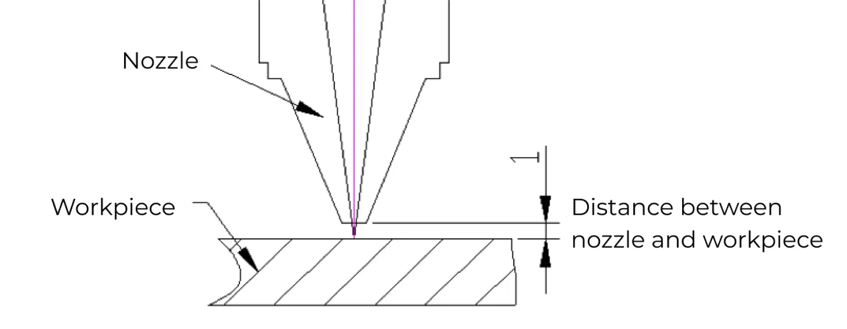 How to Laser Cut Stainless Steel Effectively with KRRASS Machines - Pictures 9 Adjust the Cut Height