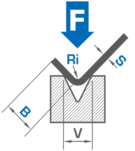 angolo-piegatura Bending Force Calculator - angolo piegatura