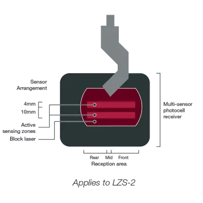 Applies to LZS-2