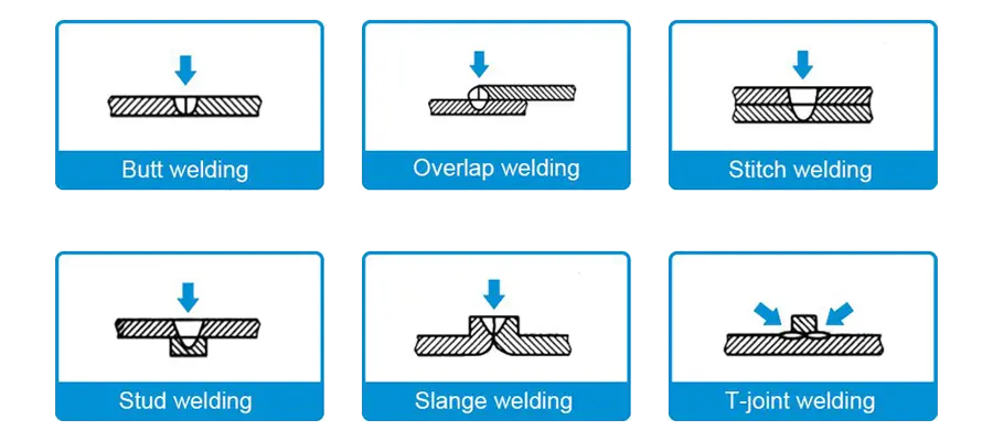 How does a KRRASS Laser Welding Machine Work Handheld Laser Welding Machine - how does a krrass laser welding machine work
