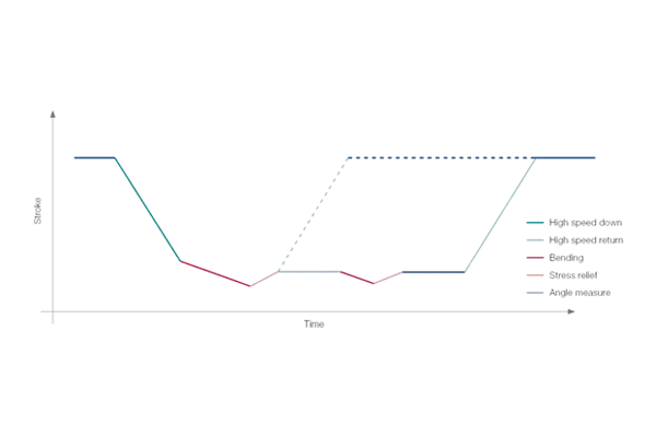 Hybrid Servo ECO Function - Pictures 10 Hybrid Servo ECO Function - hybrid servo eco function parameters