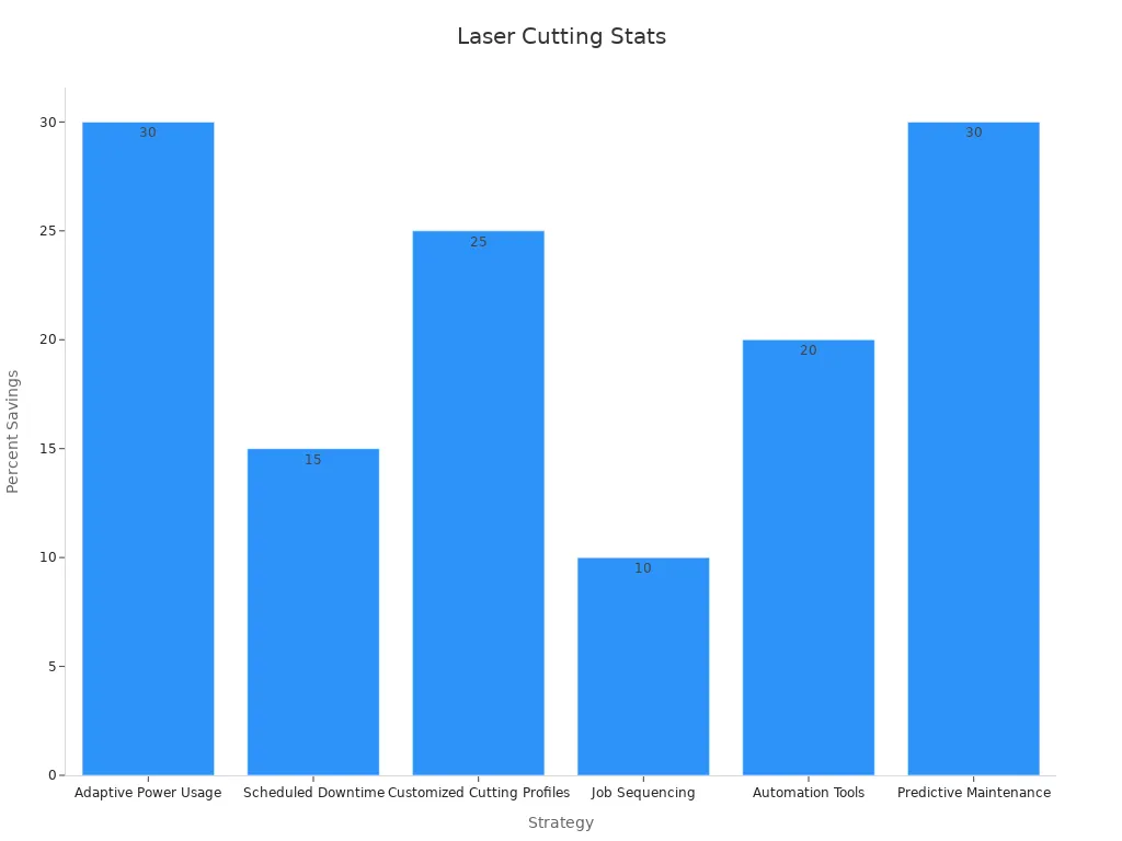 Choosing the Best Laser Cutting Power for Metal in 2025 - Pictures 6 Laser Cutting Stats