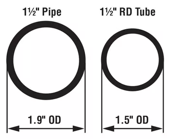 Comprehensive Guide to Metal Tube Bending Techniques: Methods, Tools, and Best Practices - Pictures 5 Figure 1. Pipe is specified by its nominal pipe size, while tube is specified by its outside diameter