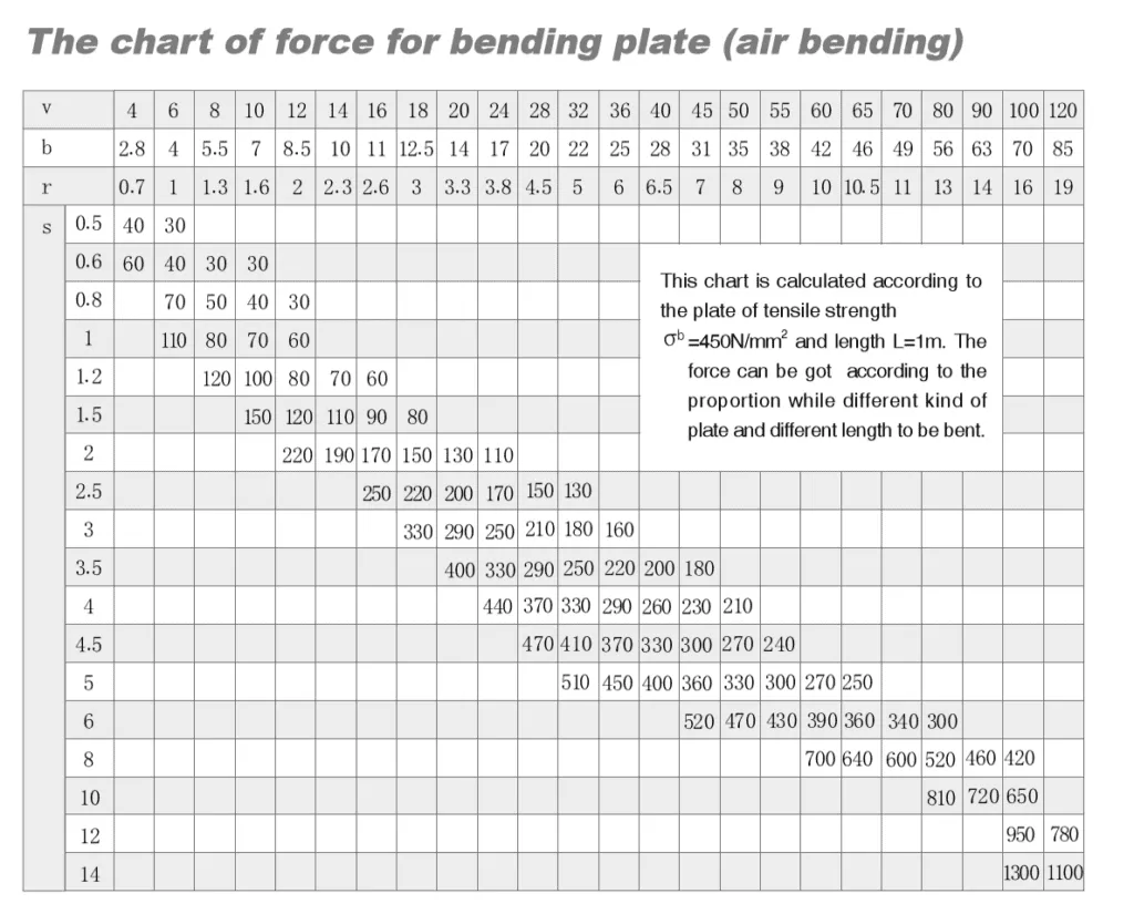 Press Brake Machine Price: Guide For Optimal Selection - Pictures 5 Press Brake Tonnage Chart