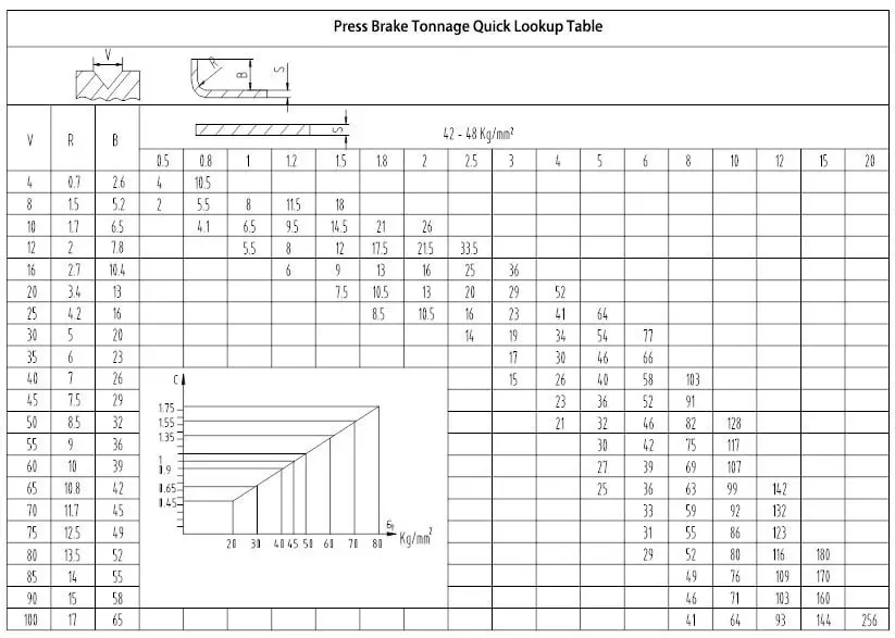Press Brake Working Principles Explained: A Complete Guide - Pictures 8 Press Brake Working Principles Explained: A Complete Guide - press brake tonnage quick lookup table
