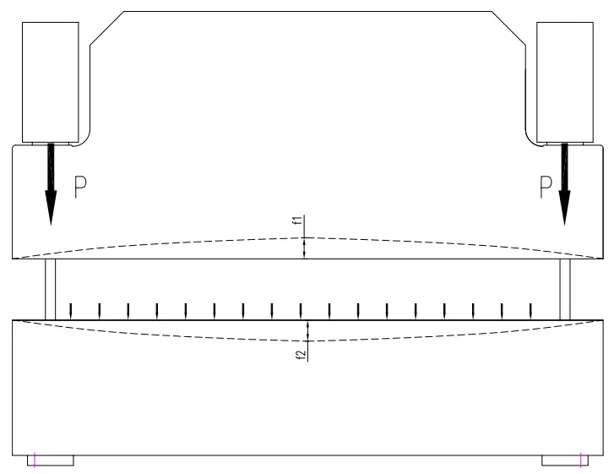 CNC Press Brake Machine Crowning - the principle of the convex workbench 01