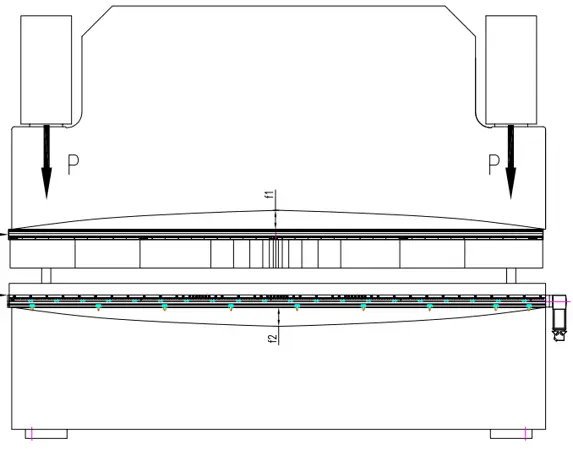 CNC Press Brake Machine Crowning - the principle of the convex workbench 03