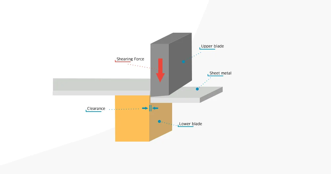 Types of Hydraulic Shears